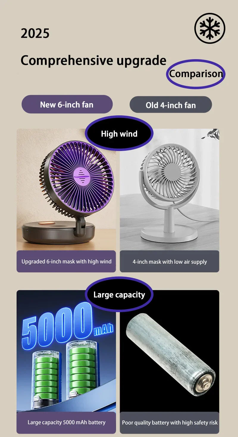 Electric Fan 3 In 1 Rechargeable Small Folding Cycle Desktop Wall-mounted Small Fan Dormitory Toilet Cold Wind Summer Fan